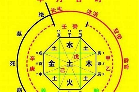 八字顏色喜忌|生辰八字算命要怎麼算幸運顏色 